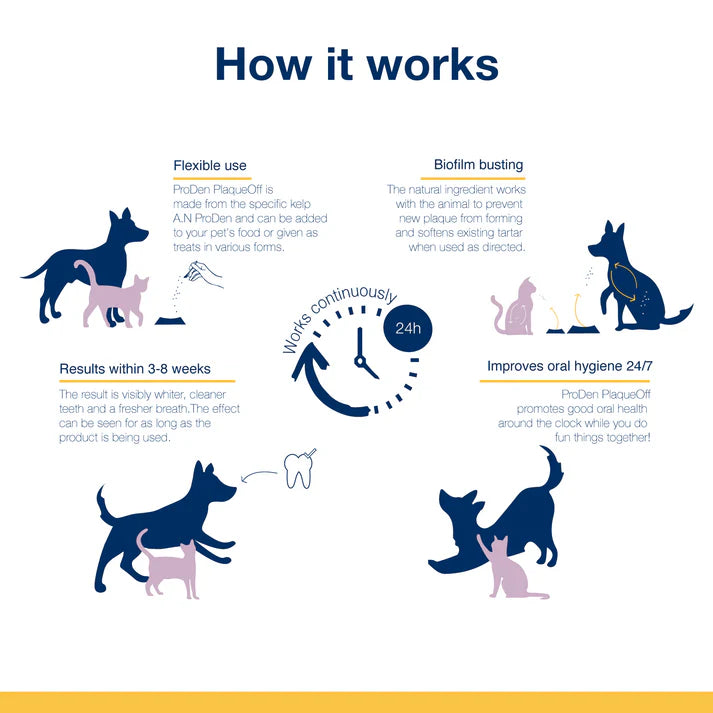 ProDen PlaqueOff® Powder for dogs and cats
