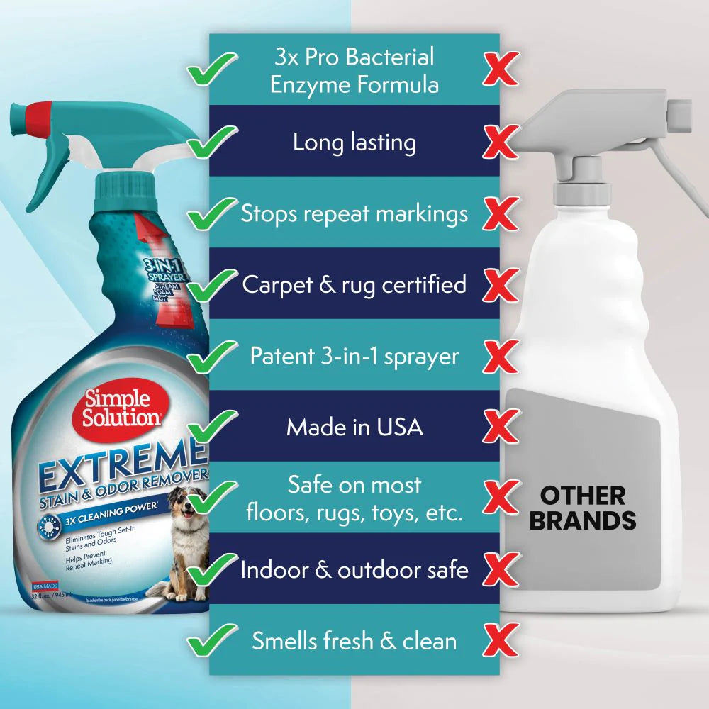 Extreme Stain and Odor Remover