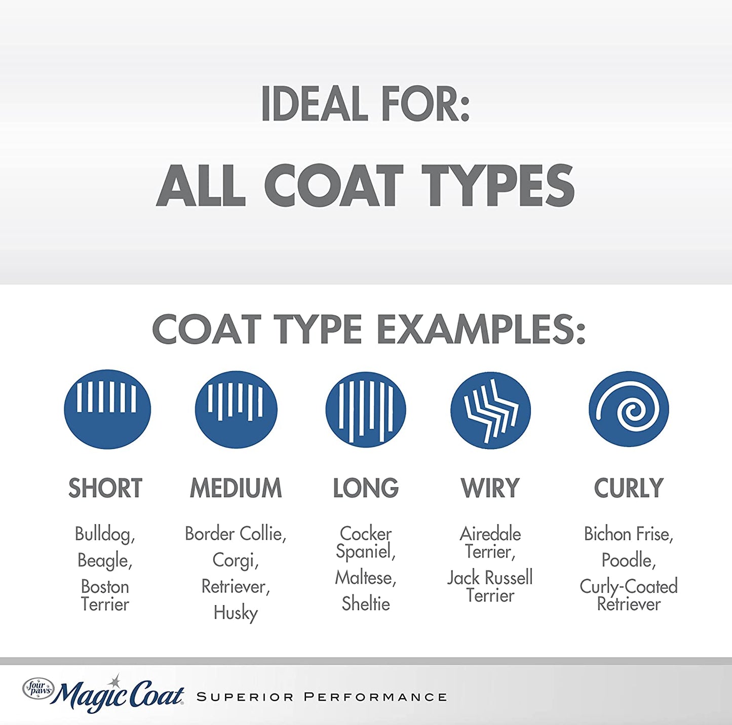 Magic Coat Gentle Tearless Puppy Shampoo, Made in USA